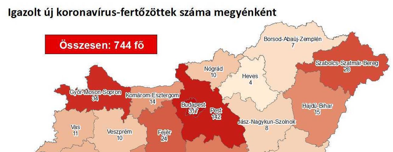 744 főre nőtt a beazonosított fertőzöttek száma és elhunyt 4 beteg Magyarországon
